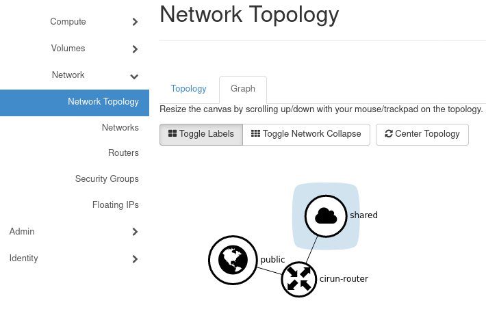 Final Network Topology