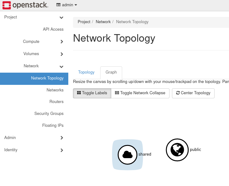 Openstack Network Topology